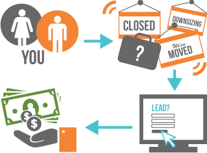 CalAuctions_Referrals_14Apr152 CalAuctions_Referrals_14Apr152